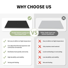 Rectangular Stainless Steel Grill Pan | Outdoor BBQ Cookware, Easy to Clean